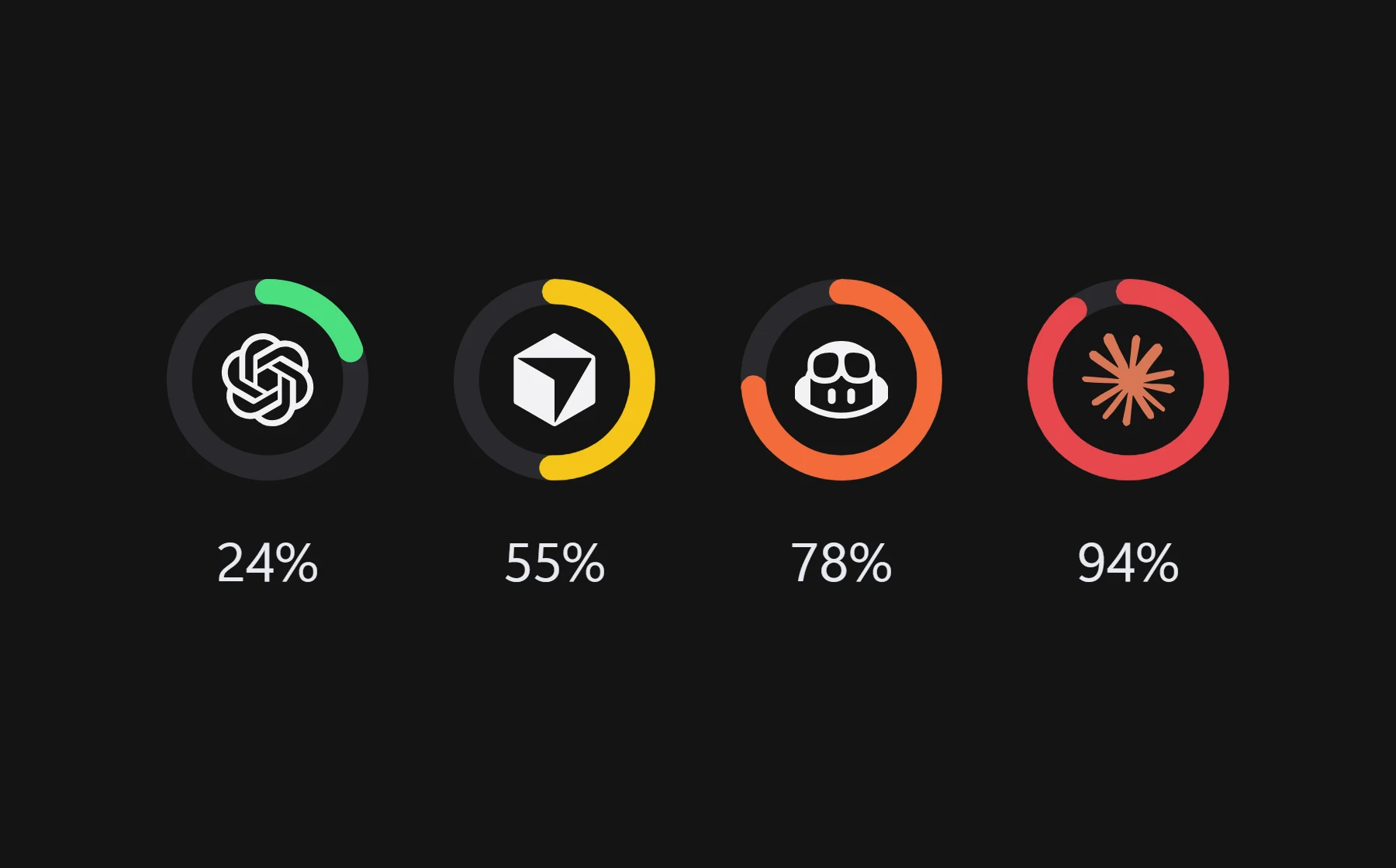 Four rings at 24, 55, 78 and 94 percent, coloured green, yellow, orange and red.